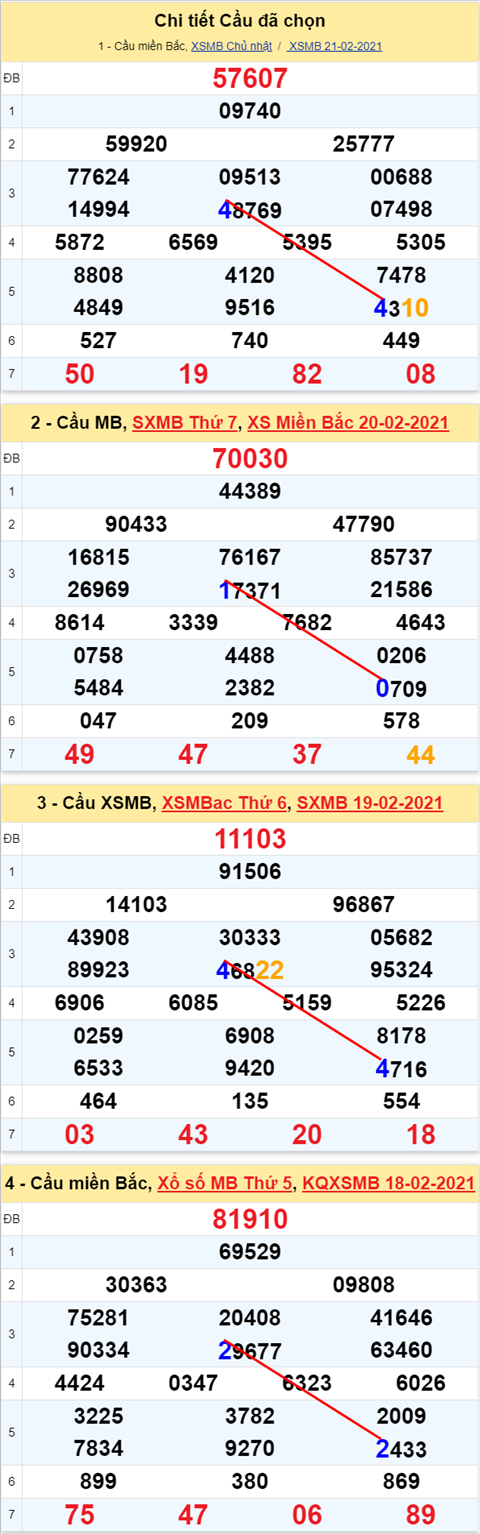 44 220221