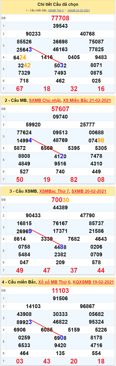 33 230221