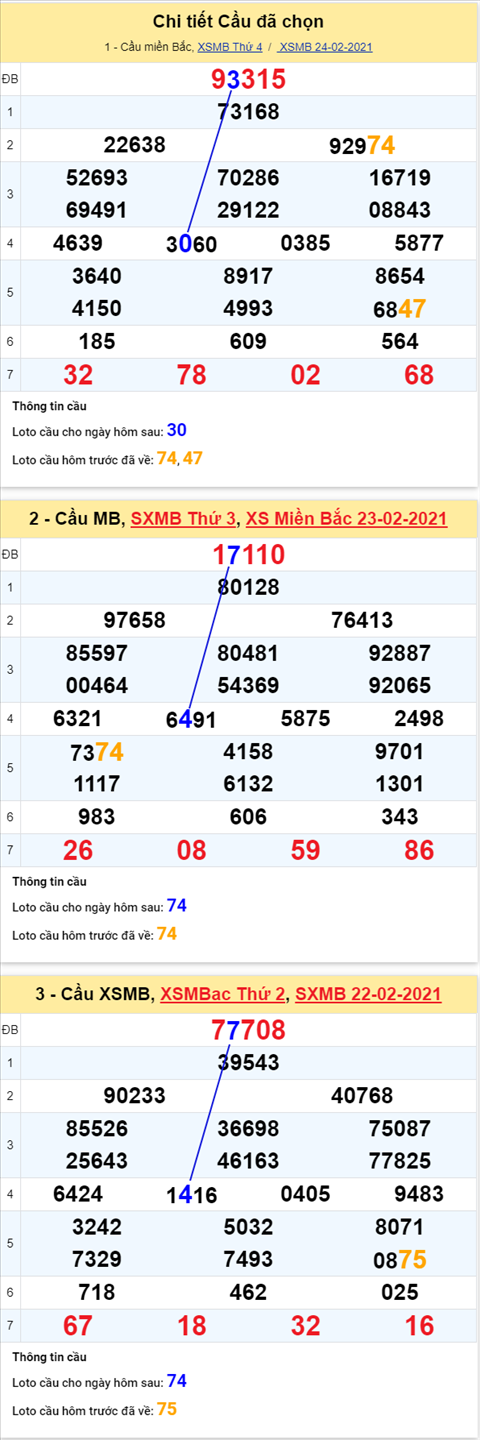 Phân tích XSMB 2502 thứ 5 - Thống kê XSMB hôm nay 2502 hình ảnh 4 Phan tich XSMB 2502 thu 5 - Thong ke XSMB hom nay 2502 hinh anh 4