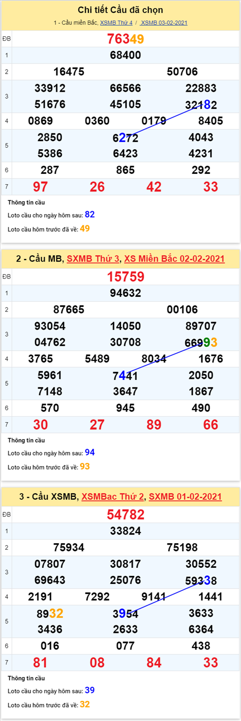 Phân tích XSMB 04022021 - Thống kê XSMB thứ 5 hôm nay hình ảnh 4 Phan tich XSMB 04022021 - Thong ke XSMB thu 5 hom nay hinh anh 4