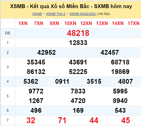 Phan tich XSMB ngay 05022021 - Thong ke XSMB thu 6 hom nay hinh anh
