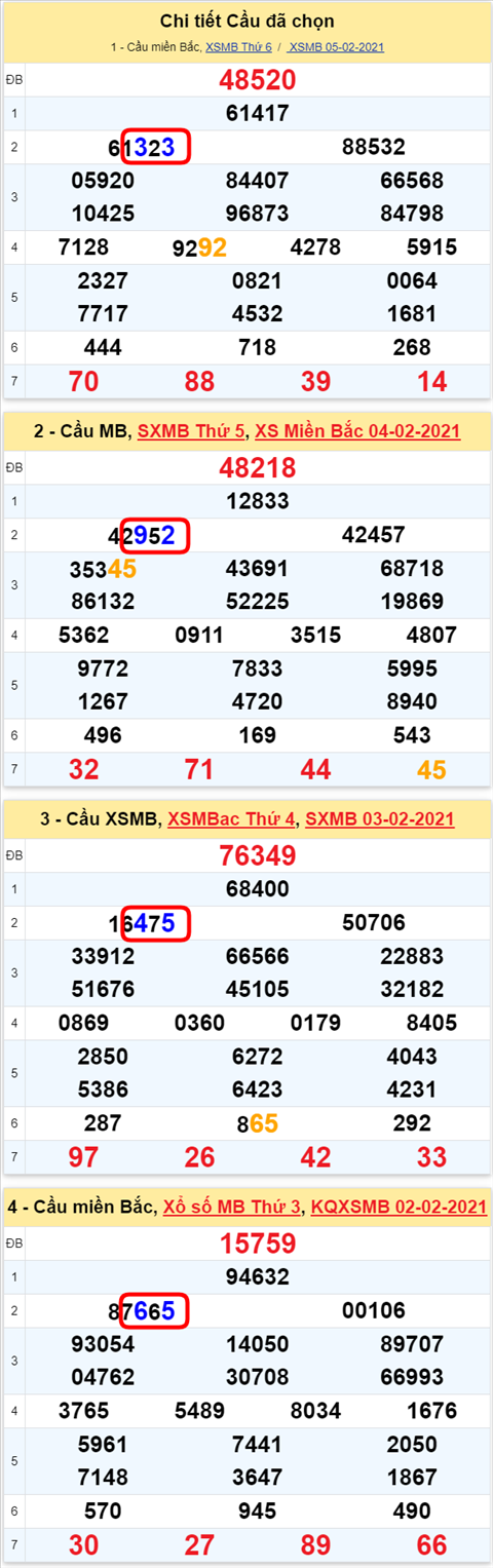 33 060221 33 060221