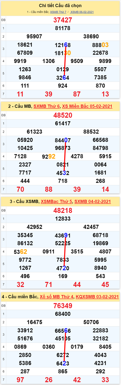 66 070221 66 070221