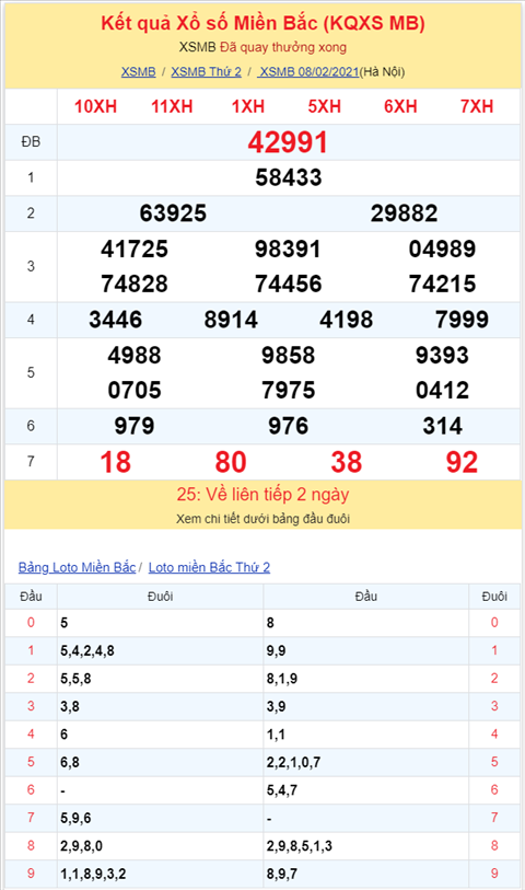 Binh luan KQXSMB 08022021 dac biet tiep tuc ve tong 0 hinh anh 2