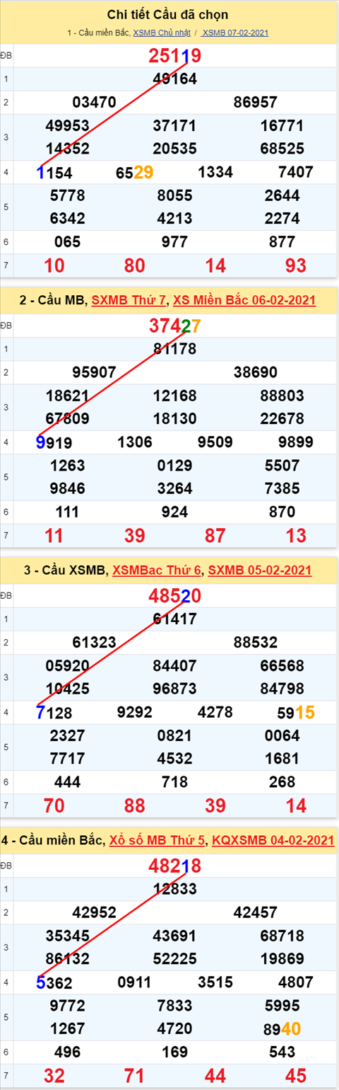 11 080221