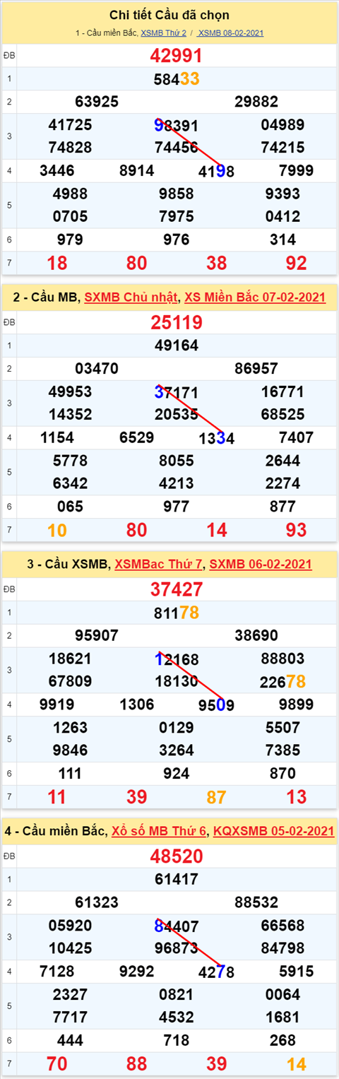 99 090221 99 090221