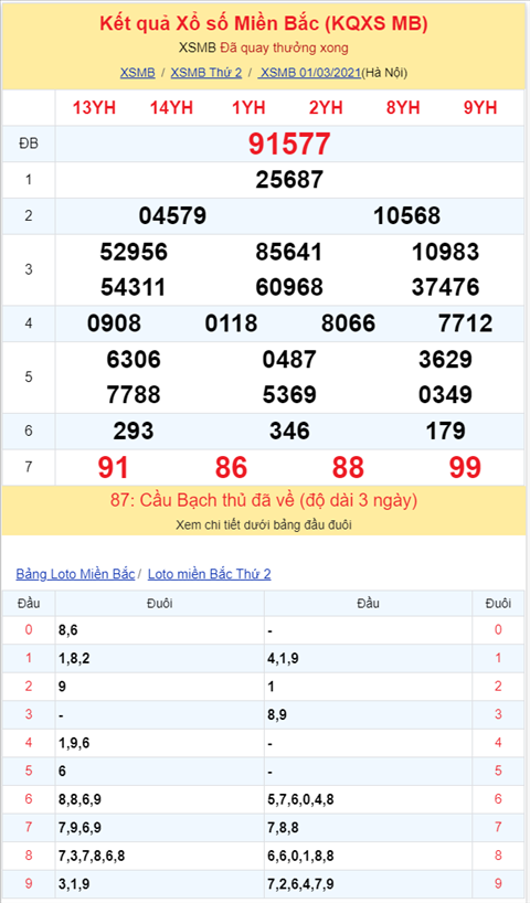 Bình luận KQXSMB 01032021 đặc biệt về kép 77 hình ảnh 2 Binh luan KQXSMB 01032021 dac biet ve kep 77 hinh anh 2