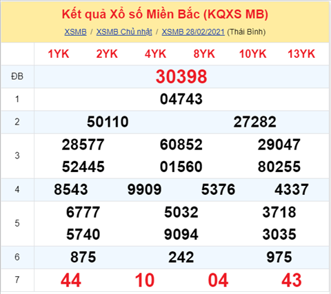 Phan tich XSMB thu 2 ngay 0103 - Thong ke KQXS Mien Bac hinh anh