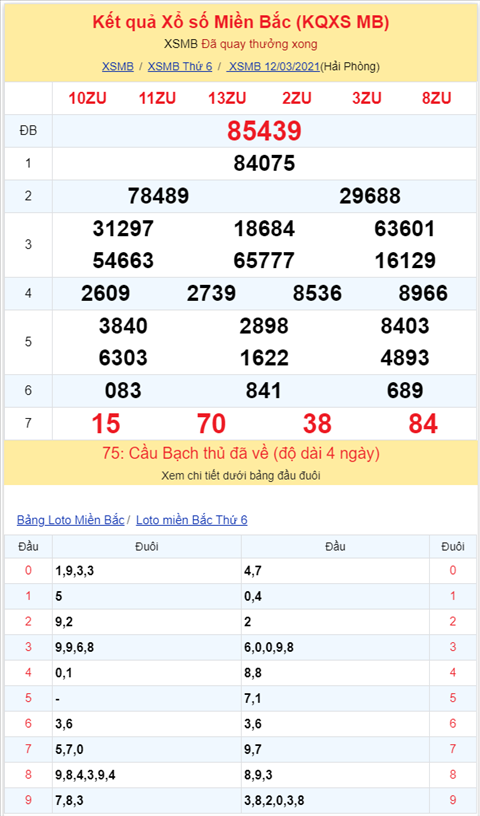 Binh luan KQXSMB 12032021dac biet bet xiu thong bon ngay hinh anh 2