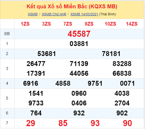Phan tich XSMB thu 2 ngay 1503 - Thong ke XSMB hom nay 153 hinh anh