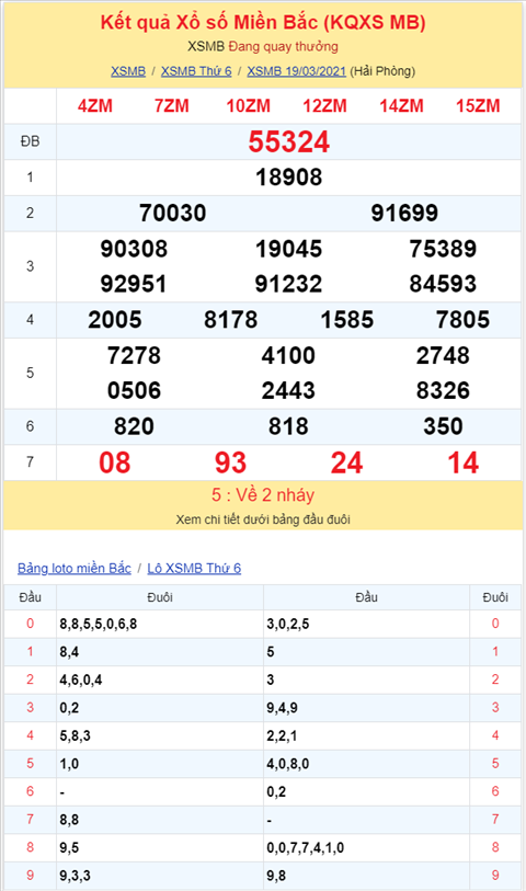Binh luan KQXSMB 19032021 dac biet tiep tuc ve tong 6 hinh anh 2