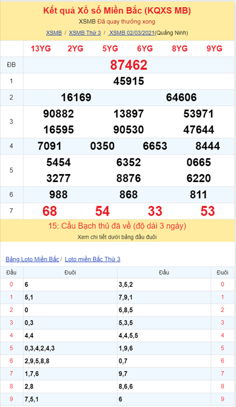 Bình luận KQXSMB 02032021 hình ảnh 2 Binh luan KQXSMB 02032021 hinh anh 2