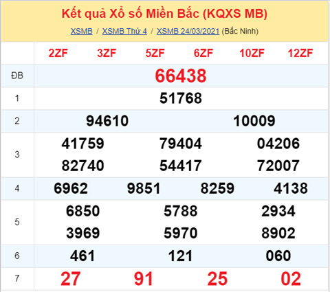 Phan tich XSMB 253 Thu 5 - Thong ke XSMB hom nay - SXMB hinh anh