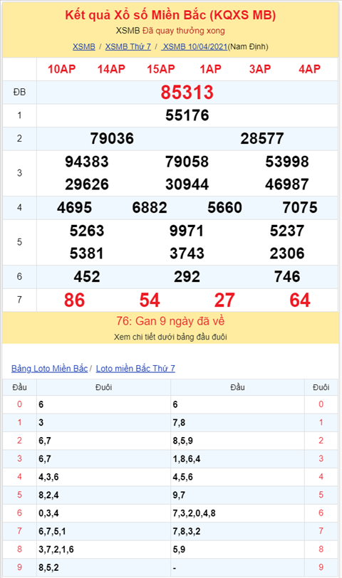 Binh luan KQXSMB 10042021 hai ngay lien tiep khong co cap so ve 2 nhay hinh anh 2