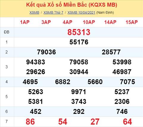 Phan tich XSMB 114 Chu Nhat - Thong ke xo so Mien Bac 11-04-2021 hinh anh