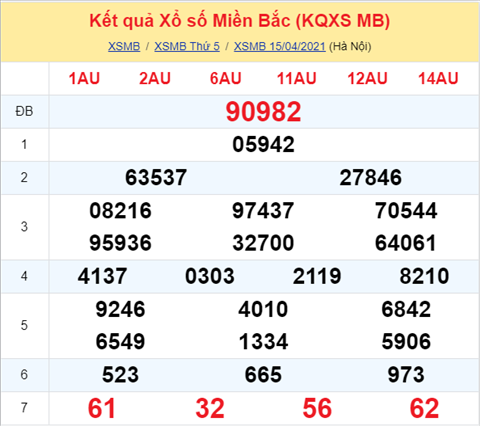 Phan tich XSMB 164 thu 6 - Thong ke XSMB thu 6 chinh xac hinh anh