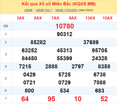 Phan tich XSMB 184 Chu Nhat - Thong ke xo so Mien Bac 18-04-21 hinh anh