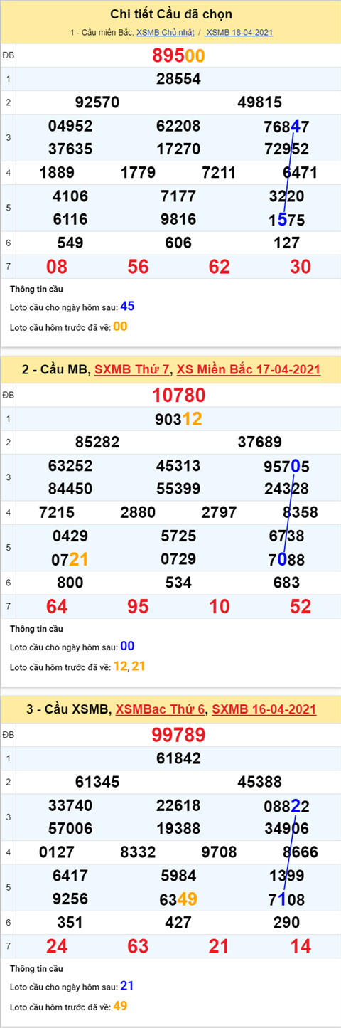 Phan tich XSMB thu 2 ngay 194 - Thong ke XSMB 194 chinh xac hinh anh 2