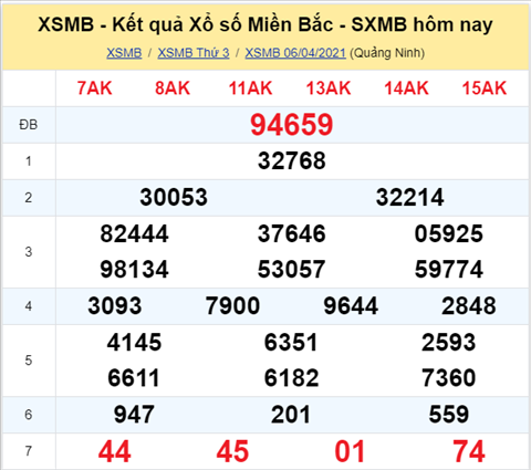 Phan tich XSMB 74 Thu 4 - Thong ke KQXSMB thu 4 chinh xac nhat hinh anh