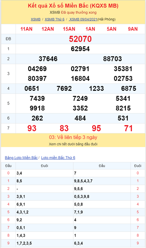 Binh luan KQXSMB 09042021 xuat hien lo roi 04 hinh anh 2