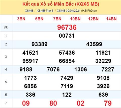 Phan tich XSMB 15 Thu 7 - Thong ke xo so Mien Bac 01-05-2021 hinh anh