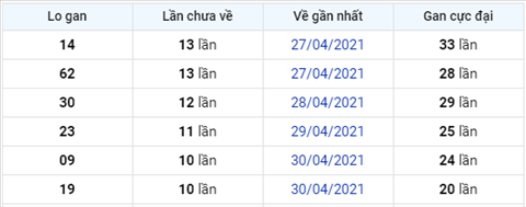 Phan tich XSMB 115 Thu 3 - Thong ke XSMB thu 3 hom nay 1105 hinh anh 3