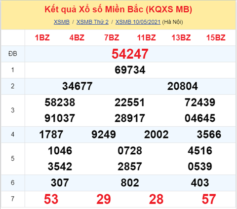 Phan tich XSMB 115 Thu 3 - Thong ke XSMB thu 3 hom nay 1105 hinh anh