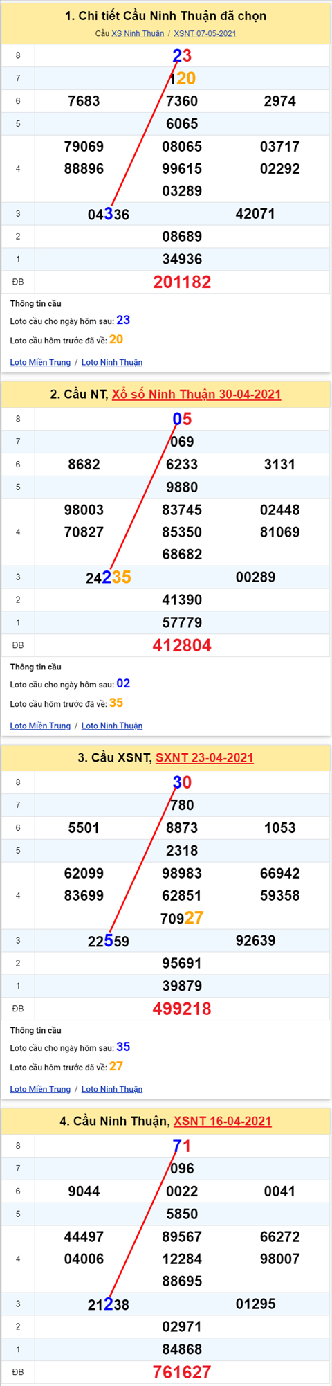 Thống kê XSMT 14052021 - Phân tích Xổ số Miền Trung 14-05 Thứ 6 hình ảnh 2 Thong ke XSMT 14052021 - Phan tich Xo so Mien Trung 14-05 Thu 6 hinh anh 2