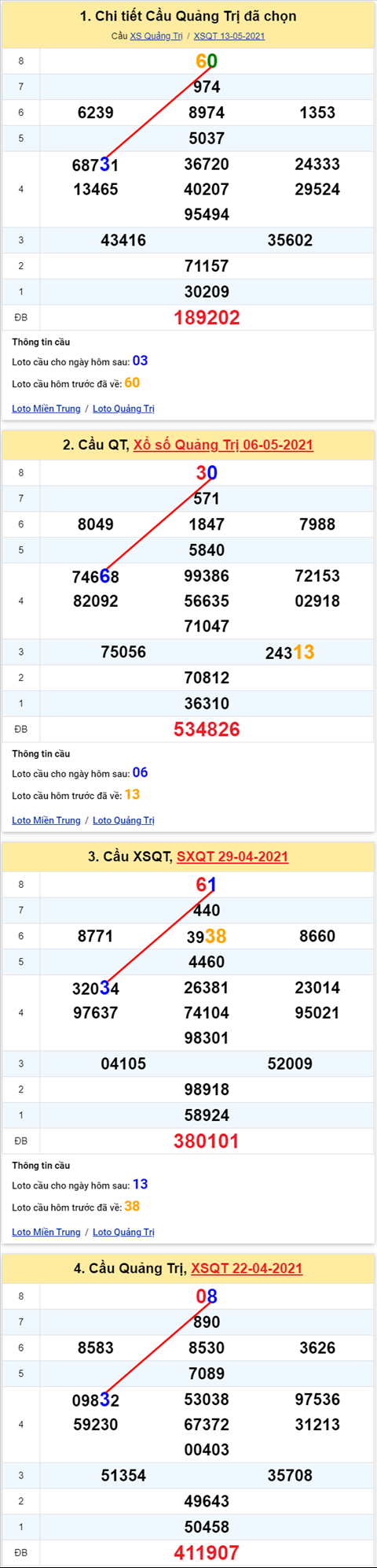 Thống kê XSMT 20052021 - Phân tích Xổ số Miền Trung 20-05 Thứ 5 hình ảnh 3 Thong ke XSMT 20052021 - Phan tich Xo so Mien Trung 20-05 Thu 5 hinh anh 3