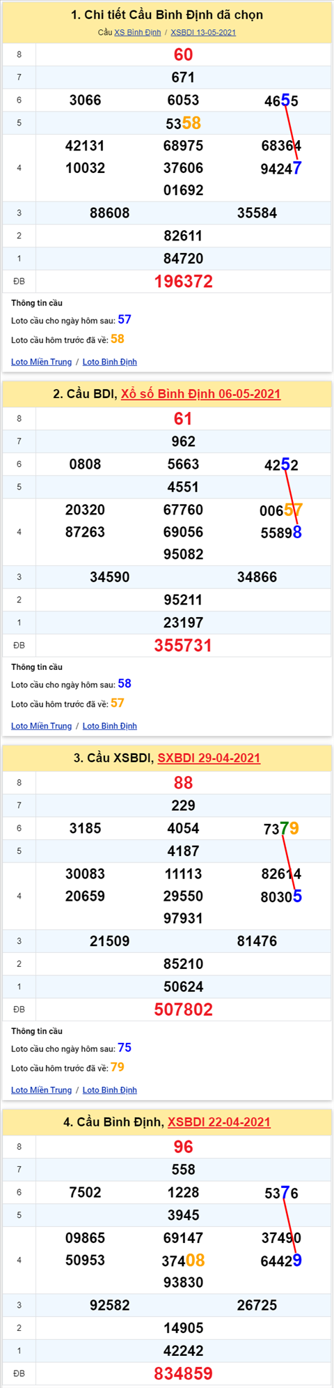 Thống kê XSMT 20052021 - Phân tích Xổ số Miền Trung 20-05 Thứ 5 hình ảnh Thong ke XSMT 20052021 - Phan tich Xo so Mien Trung 20-05 Thu 5 hinh anh