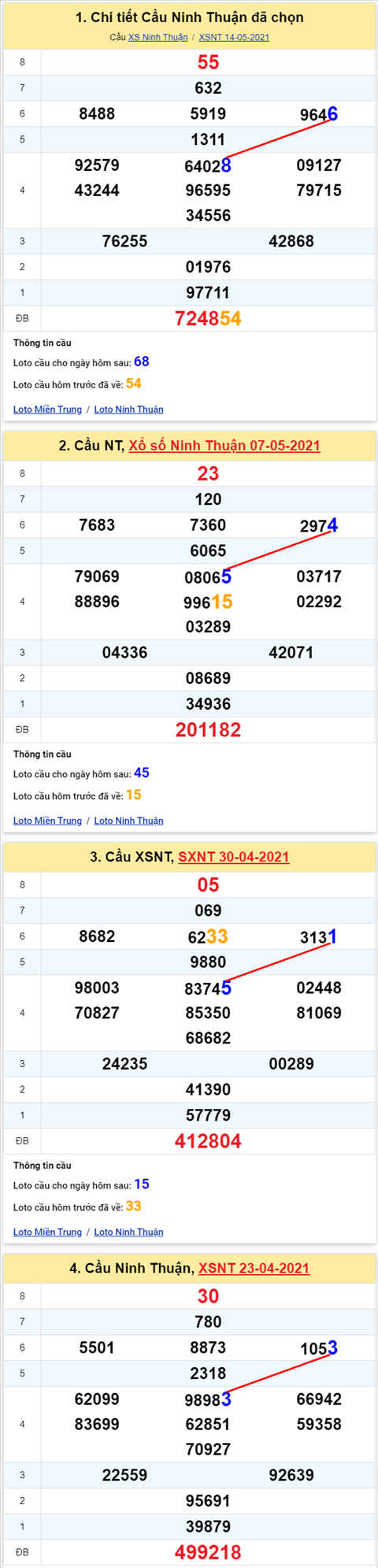 Thống kê XSMT 21052021 - Phân tích Xổ số Miền Trung 21-05 Thứ 6 hình ảnh 2 Thong ke XSMT 21052021 - Phan tich Xo so Mien Trung 21-05 Thu 6 hinh anh 2