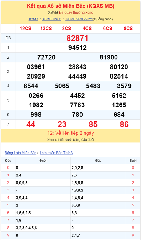Binh luan KQXSMB 25052021 cam dau 3 hinh anh 2