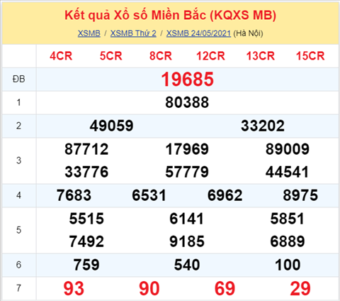 Phan tich XSMB 255 Thu 3 - Thong ke XSMB thu 3 hom nay hinh anh