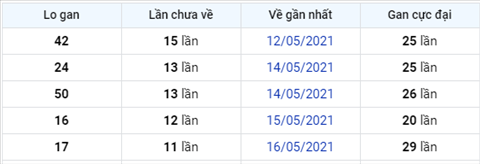 Phan tich XSMB 285 thu 6 - Tham khao Giai Dac Biet XSMB thu 6 hinh anh 4