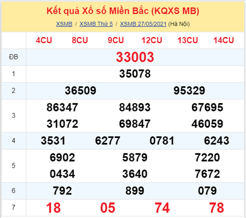 Phan tich XSMB 285 thu 6 - Tham khao Giai Dac Biet XSMB thu 6 hinh anh