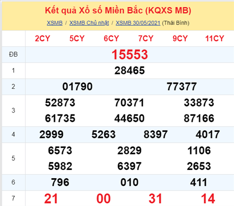 Phan tich XSMB thu 2 ngay 315 - Tham khao XS Mien Bac hom nay hinh anh