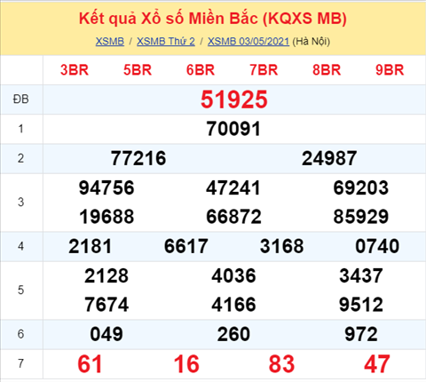 Phan tich XSMB 45 Thu 3 - Thong ke XSMB thu 3 ngay 0405 hinh anh