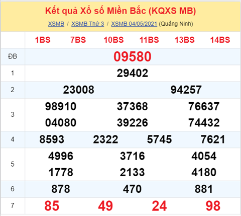 Phan tich XSMB 55 Thu 4 - Thong ke XSMB thu 4 hom nay hinh anh