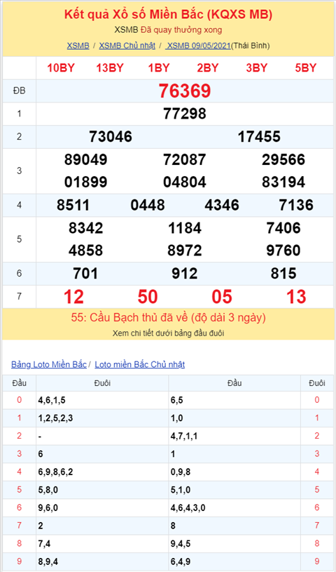 Binh luan KQXSMB 09052021 dac biet tiep tuc ve tai hinh anh 2