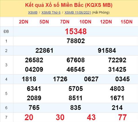 xsmb11621