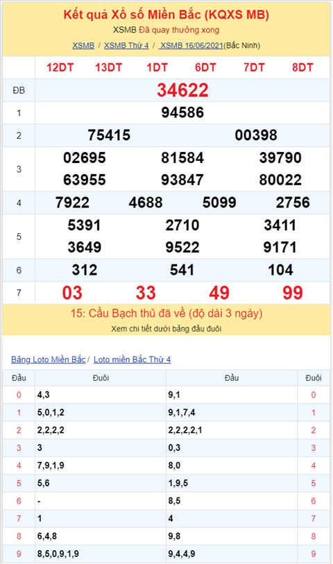 Binh luan KQXSMB 16062021 kep 22 ve toi bon nhay hinh anh 2