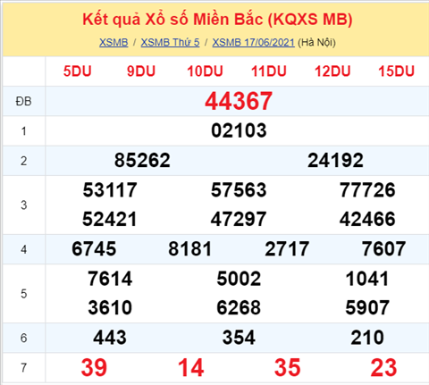Phan tich XSMB 186 thu 6 - Tham khao XSMB hom nay 186 hinh anh