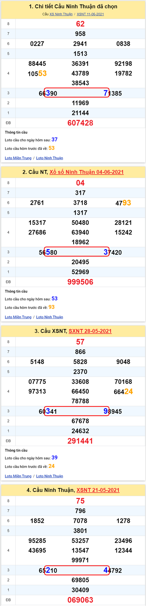 Thống kê XSMT 18062021 - Phân tích Xổ số Miền Trung 18-06 Thứ 6 hình ảnh 2 Thong ke XSMT 18062021 - Phan tich Xo so Mien Trung 18-06 Thu 6 hinh anh 2