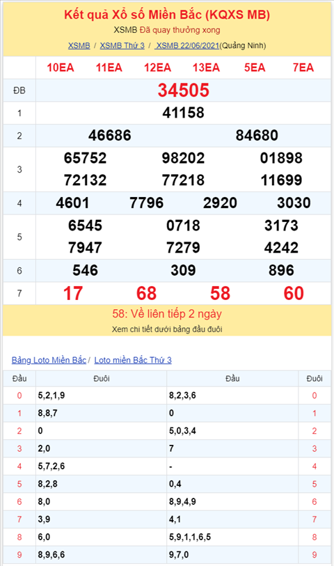 Binh luan KQXSMB 22062021 dac biet ve xiu hai ngay hinh anh 2