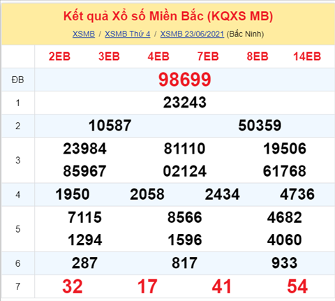 Phan tich XSMB 246 thu 5 - Thong ke KQXSMB hom nay 24-06 hinh anh