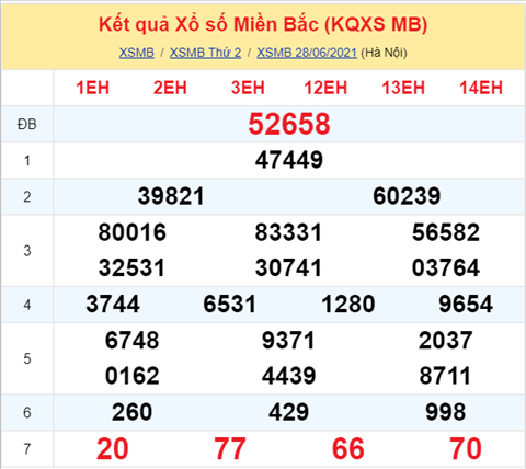 Phan tich XSMB 296 Thu 3 - Phan tich XSMB hom nay 2906 hinh anh