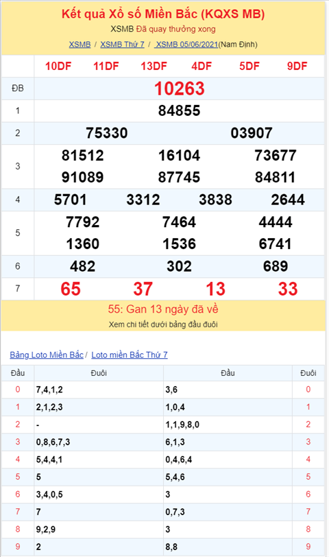 Binh luan KQXSMB 05062021 dau 2 khong ve hinh anh 2