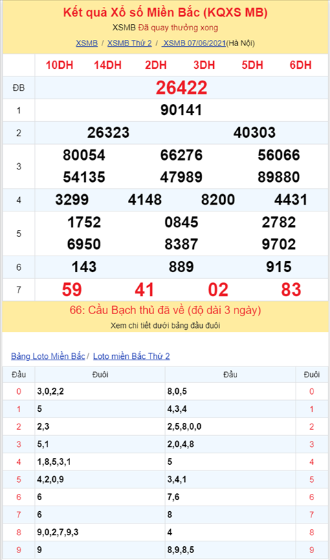 Binh luan KQXSMB 07062021 dac biet ve kep 22 hinh anh 2