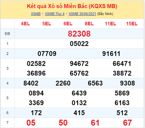 Phan tich XSMB 17 thu 5 - Tham khao KQXSMB hom nay thu 5 hinh anh
