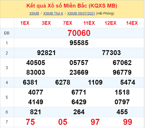 Phân tích XSMB 107 Thứ 7 - Tham khảo XSMB hôm nay hình ảnh Phan tich XSMB 107 Thu 7 - Tham khao XSMB hom nay hinh anh